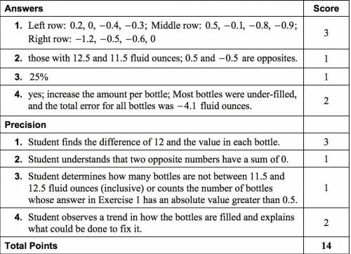 3. A worker discards bottles that are not within 1/2 fluid ounce. What percent of these 12 bottles a