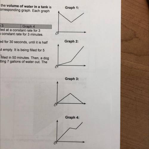 (50 points) Here are descriptions of four situations in which the volume of water in a tank is

a