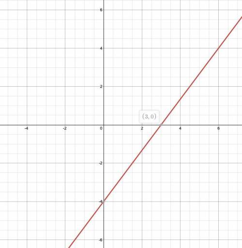 Graph the line that has a slope of 4/3 and contains the point (0,-4)?
Please I need help fast