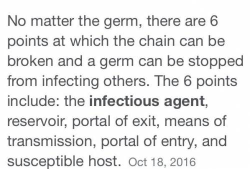 In the chain of infection which link is easily broken