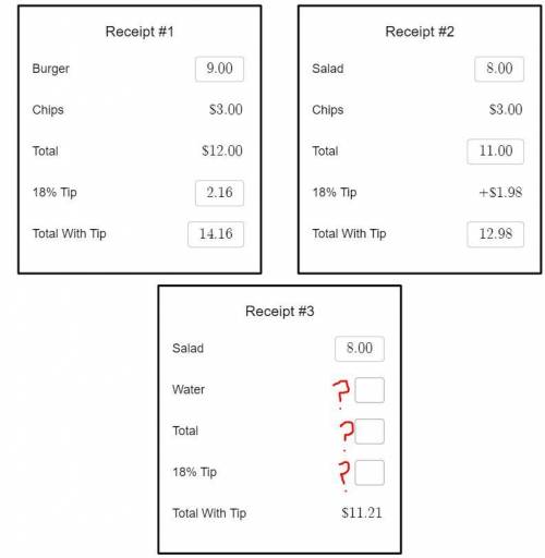 Here are three receipts for meals at the same restaurant.

Fill in the missing values on each rece