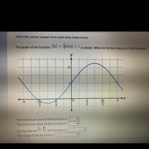 Select the correct answer from each drop-down menu.

The graph of the function f(x) = 5/4sin(x) +