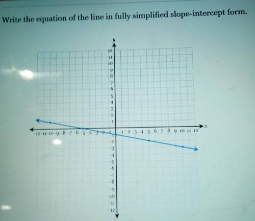 Write the equation in fully simplified slope intercept form