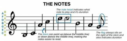How to read music notes,

only for people who know I will mark brainliest :] 
if u don't know it's