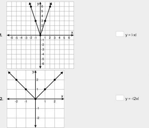 Matching (Match A, B, and C with 1, 2, and 3)

A) y = |-x| 
B) y = -|2x| 
C) y = |-3x|
djtwinx017