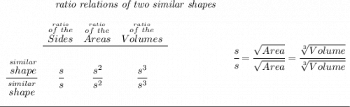 ~\hspace{5em} \textit{ratio relations of two similar shapes} \\\\ \begin{array}{ccccllll} &\stackrel{\stackrel{ratio}{of~the}}{Sides}&\stackrel{\stackrel{ratio}{of~the}}{Areas}&\stackrel{\stackrel{ratio}{of~the}}{Volumes}\\ \cline{2-4}&\\ \cfrac{\stackrel{similar}{shape}}{\stackrel{similar}{shape}}&\cfrac{s}{s}&\cfrac{s^2}{s^2}&\cfrac{s^3}{s^3} \end{array}~\hspace{6em} \cfrac{s}{s}=\cfrac{\sqrt{Area}}{\sqrt{Area}}=\cfrac{\sqrt[3]{Volume}}{\sqrt[3]{Volume}} \\\\[-0.35em] \rule{34em}{0.25pt}