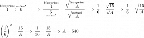 \stackrel{blueprint}{1}:\stackrel{actual}{6}~~\implies \cfrac{\stackrel{blueprint}{1}}{\underset{actual}{6}}=\cfrac{\sqrt{\stackrel{blueprint}{A}}}{\sqrt{\stackrel{actual}{A}}}\implies \cfrac{1}{6}=\cfrac{\sqrt{15}}{\sqrt{A}}\implies \cfrac{1}{6}=\sqrt{\cfrac{15}{A}} \\\\\\ \left( \cfrac{1}{6} \right)^2=\cfrac{15}{A}\implies \cfrac{1}{36}=\cfrac{15}{A}\implies A=540
