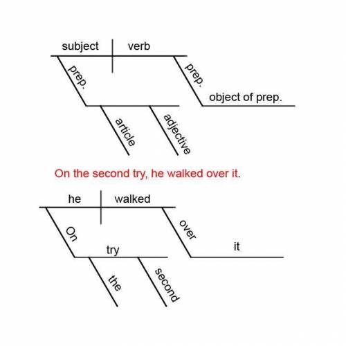 Please help me diagram these sentences, ASAP!! Provide a picture of your sentence diagram for each