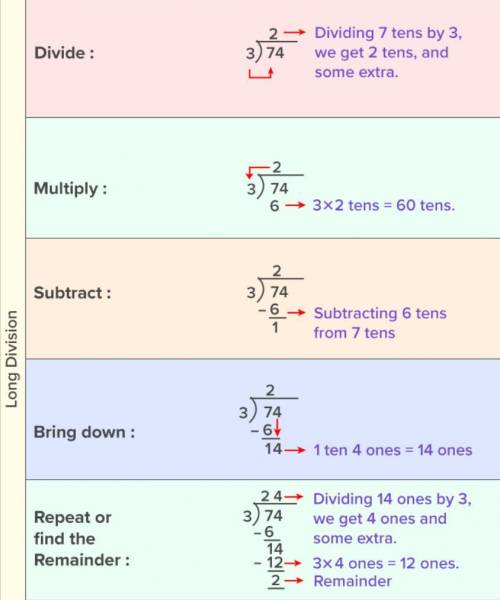 How to do long division? Step by step please I need help I’m in the 6th grade and I don’t know how t