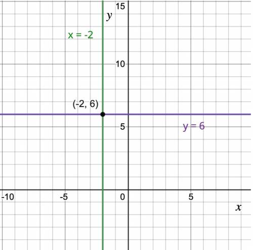 7

9. Write the equation of a line that goes through the
point (-2,9) perpendicular to the line y =