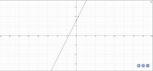 How do you graph -2x+y=8