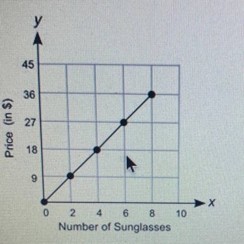 Which equation can be use to determine p, the cost of s sunglasses?

A. p=4.50 + s 
B. p= 4.50s
C.