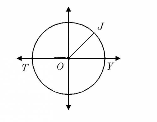 In the accompanying diagram of circle O, point O

is the origin, YO = 1, J0 = 1, and TOY is a diam