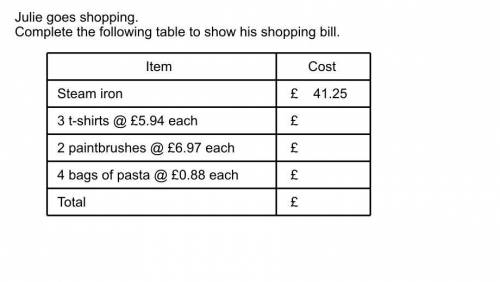 Julie goes shopping complete the following table to show his shopping bill