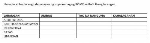 Guys help po, AP po about Rome