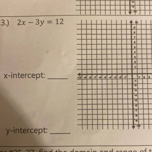 Please find the x and y intercept.