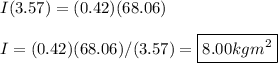 I(3.57) = (0.42)(68.06)\\\\I = (0.42)(68.06)/(3.57) = \boxed{8.00 kgm^2}