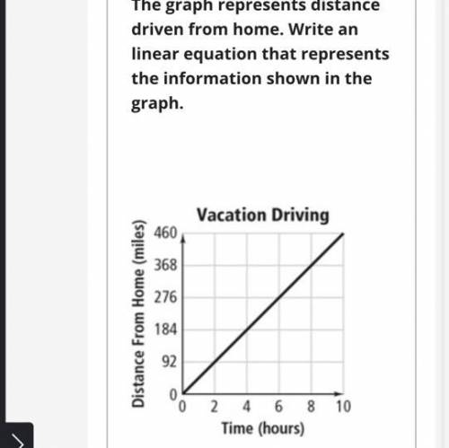 The graph represents distance driven from home. Write an linear equation that represents the inform