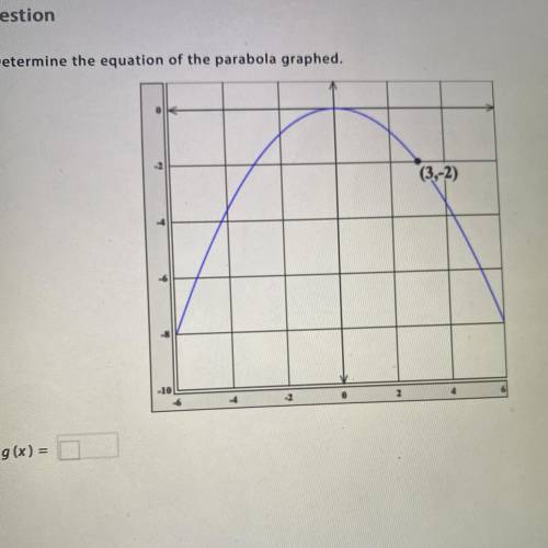 Determine the equation of the parabola graphed.