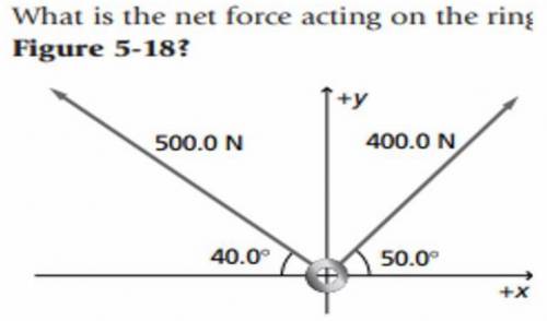 What is the net force acting on the ring figure 5-18?