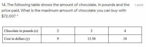 The following table shows the amount of chocolate, in pounds and the price paid. What is the maximu