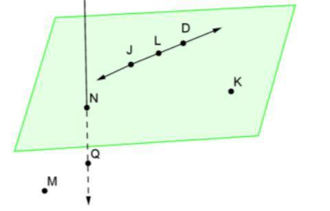 1. Name a point that is collinear with J and L. D

2. Name the intersection of plane JDK and line