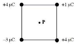Four point charges are placed at the corners of a square as shown in the figure. Each side of the s