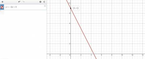 What equation represents this graph? (ANSWER QUICK)