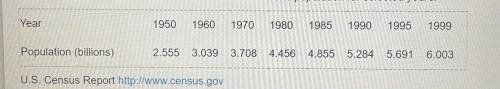 How did the population change between 1970 and 1980?

How did the population change between 1990 a
