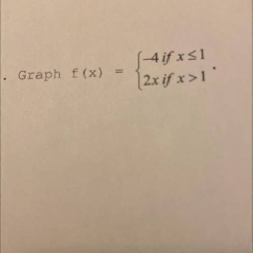 Graph f(x) 
I’m stuck :( please help me understand how to do this.