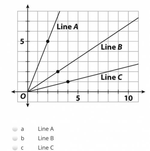 Which slope has a line of 1/4?
Solve fast for brainliest a lot of points.