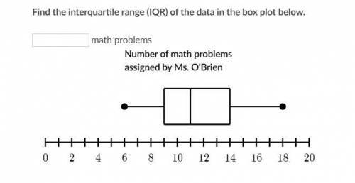 Find the interquartile range (IQR) of the data in the box plot below.
(blank) math problems