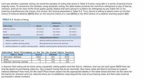Please help!

Let’s see whether quadratic voting can avoid the paradox of voting that arose in Tab