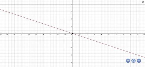 Y = -1/3x 
(Solving for slope)
