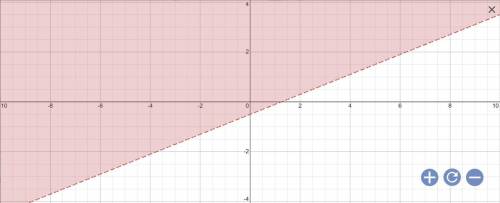 Graph the inequality 2y+1 > 0.8x
