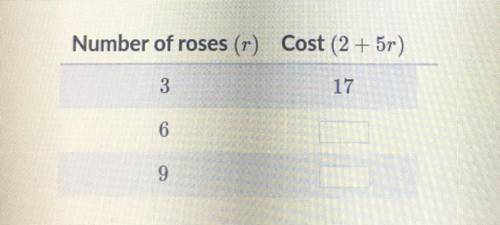 A flower store uses the 
expression 2+5r to determine the cost, in dollars, of r