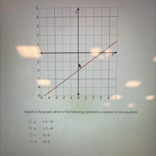 Based on the graph, which of the following represents a solution to the equation?