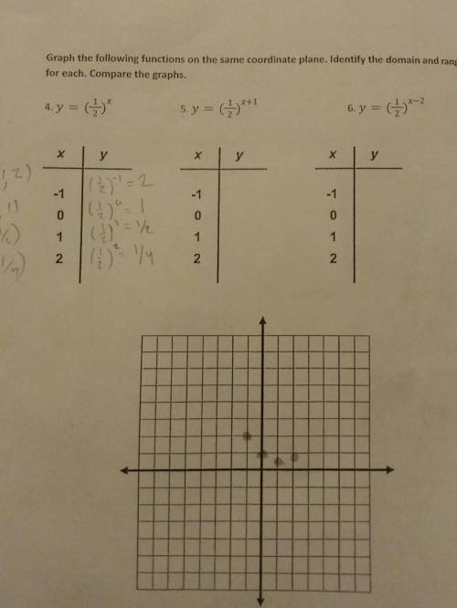 Graph the following functions on the same coordinate plane. Identify the domain and range for each.