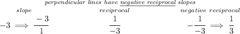 \stackrel{~\hspace{5em}\textit{perpendicular lines have \underline{negative reciprocal} slopes}~\hspace{5em}} {\stackrel{slope}{-3\implies \cfrac{-3}{1}} ~\hfill \stackrel{reciprocal}{\cfrac{1}{-3}} ~\hfill \stackrel{negative~reciprocal}{-\cfrac{1}{-3}\implies \cfrac{1}{3}}}