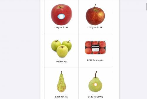 Compare the most cheapest fruit