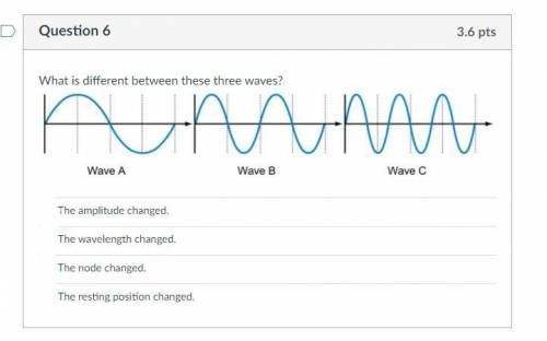What is different between these three waves?