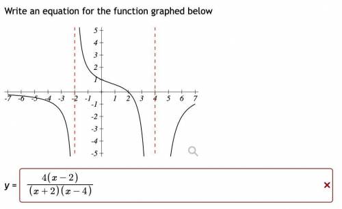 Write an equation for the function graphed below. I keep doing this and getting the same answer, wh