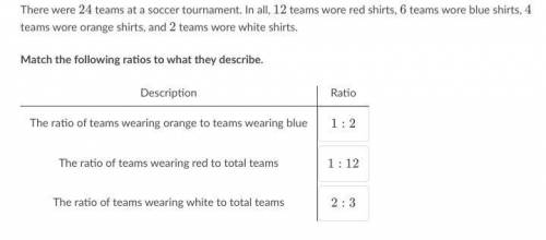 There were 24 teams at a soccer tournament. In all, 12 teams wore red shirts, 6 teams wore blue shi