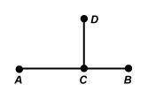 How can you use a protractor to prove that AB and DC are perpendicular?