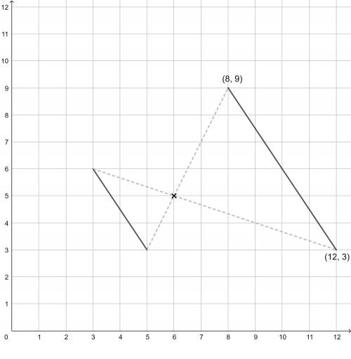 Are you clever enough to earn 100 points?
What would be the answer on the graph?