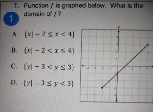 Function f is graphed below. What is the domain of f?

A. {x1 - 2 5 x < 4} B. {x] -2 < x <