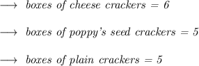 \longrightarrow \textit{ boxes of cheese crackers = 6 } \\\\\longrightarrow\textit{ boxes of poppy's seed crackers = 5 }\\\\\longrightarrow \textit{ boxes of plain crackers = 5 }