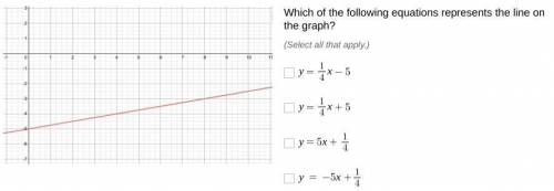 Help me part 3
Which of the following equations represents the line on the graph?