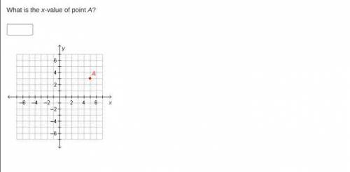 What is the x-value of point A? On a coordinate plane, point A is 5 units to the right and 3 units