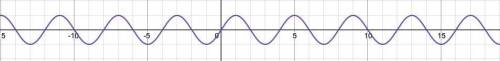 Graph the function. 
F(x)= sin (nx/2)